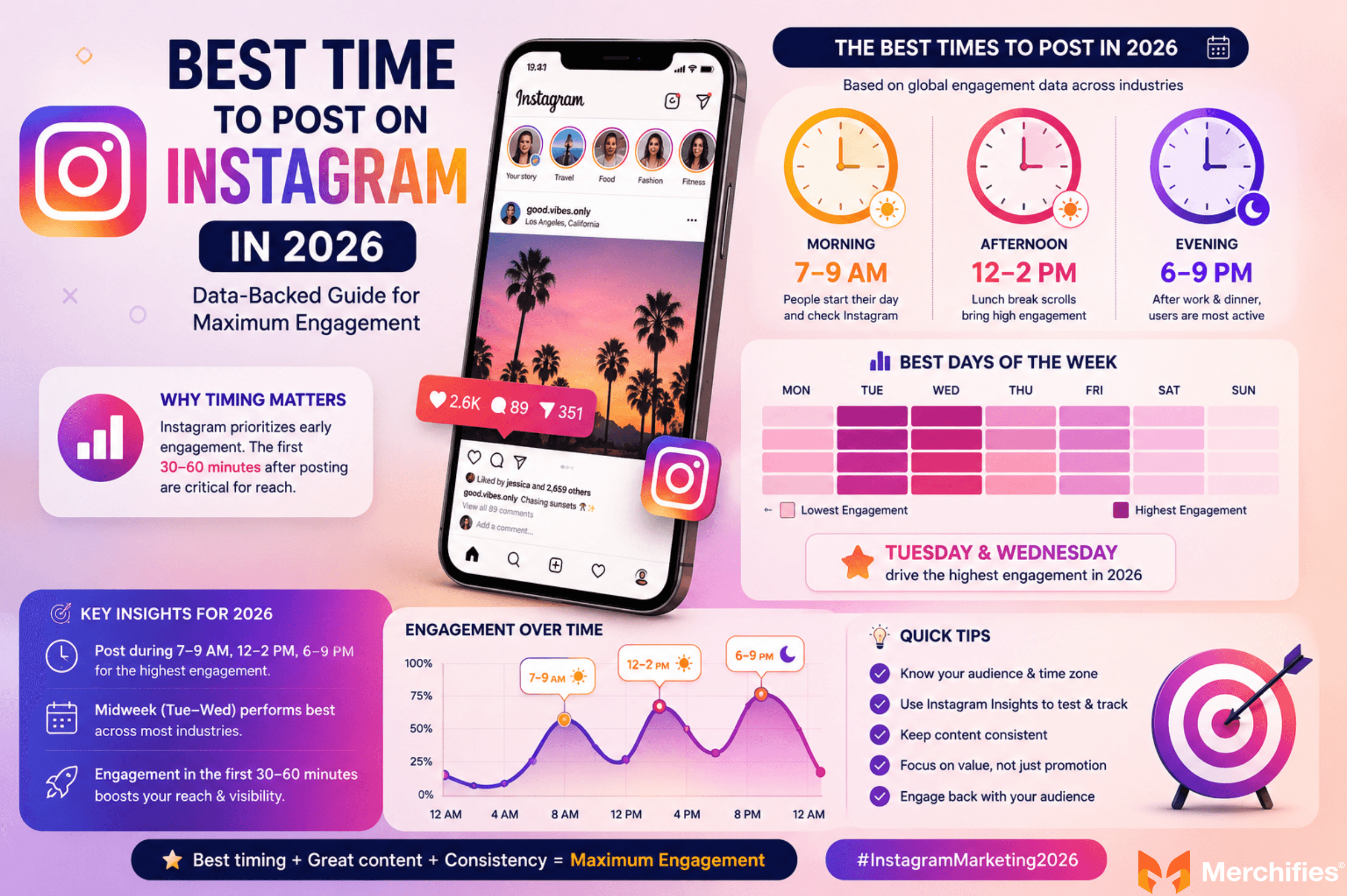 Best Time to Post on Instagram in 2026 Data-Backed Guide for Maximum Engagement