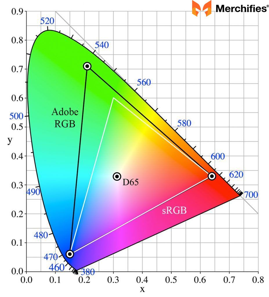 Marcus's Color Testing: 340% Variance