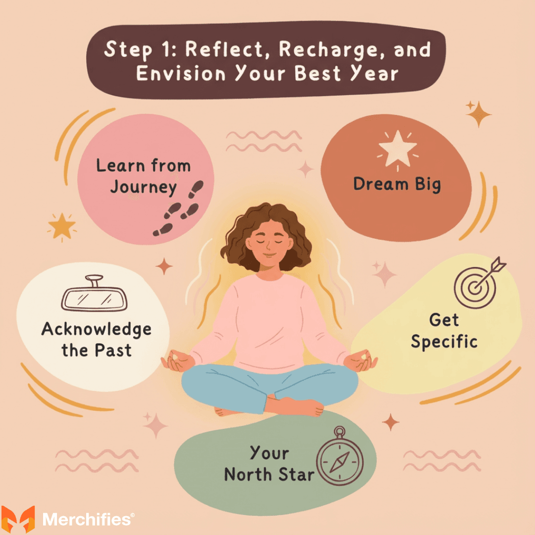 Step 1 Reflect, Recharge, and Envision Your Best Year