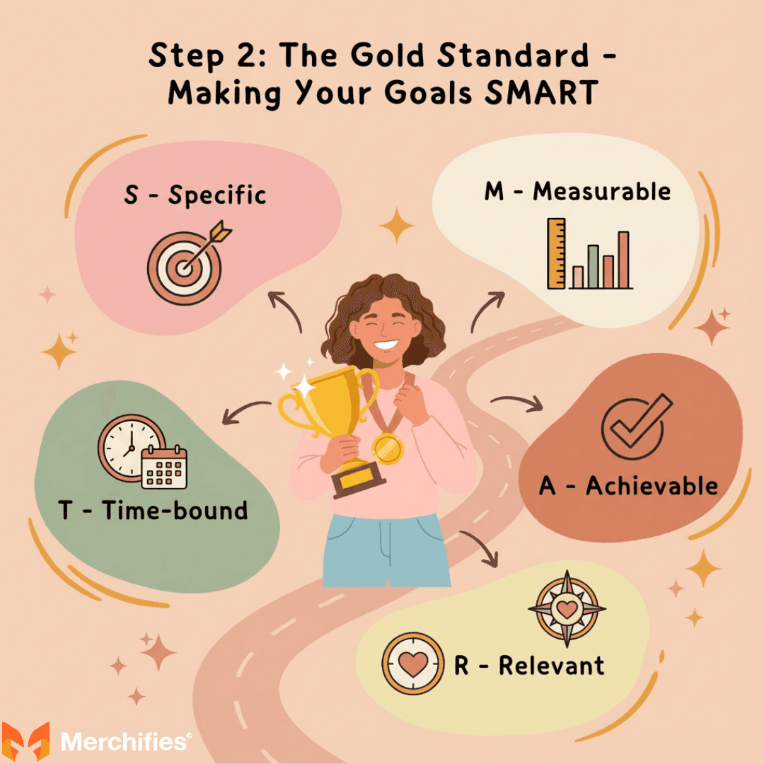 Step 2 The Gold Standard – Making Your Goals SMART