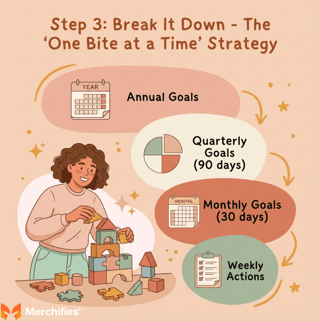 Step 3 Break It Down – The One Bite at a Time Strategy