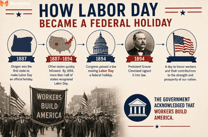 How-Labor-Day-Became-a-Federal-Holiday