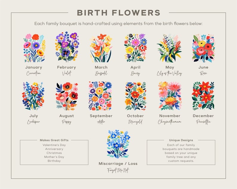 Personalized Birth Flower Mug, Family Bouquet Coffee Mug, Custom Mom or Grandma Gift, Mother’s Day Gift