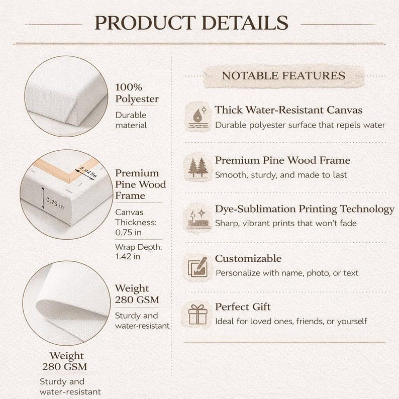 Personalized Mommy’s Garden Birth Flower Canvas, Custom Kids Names & Flowers Wall Art, Mother’s Day Gift for Mom