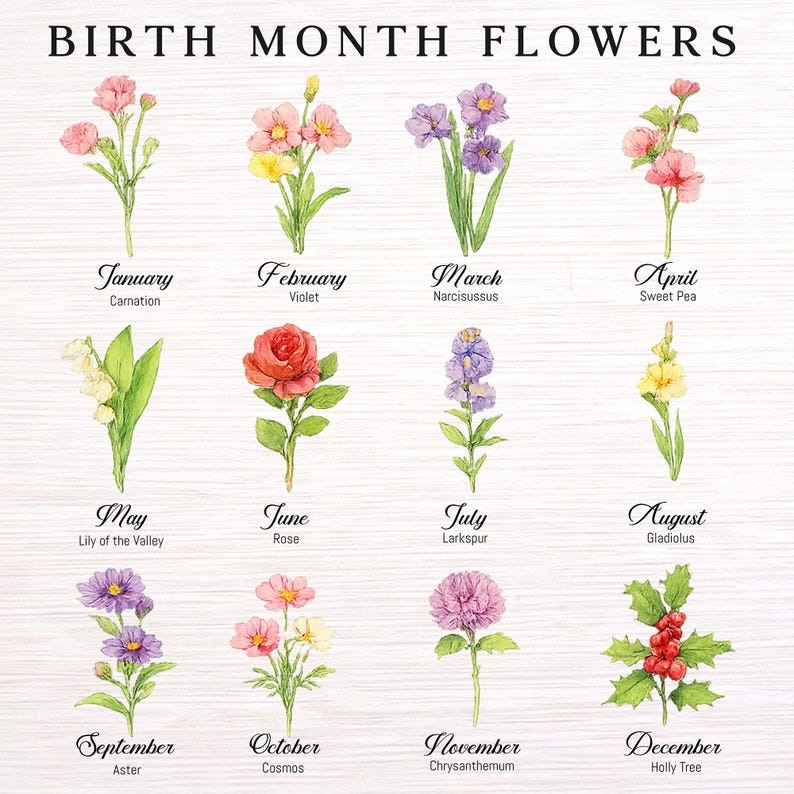 Grandma Mother’s Day Gift from Grandkids, First Mom Now Grandma Birth Flower Canvas with Names