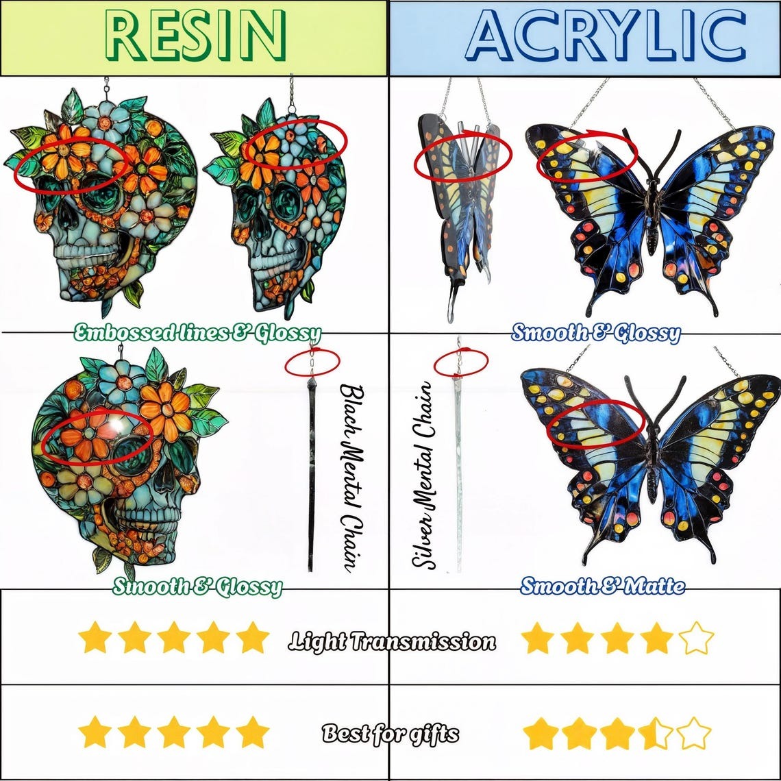 Daisy Flower Acrylic 2D FLAT Suncatcher – Faux Stained Glass Window Hanging with White Petals and Green Leaves