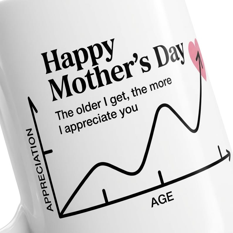 Funny Mom Appreciation Graph Mug, Happy Mothers Day Coffee Mug, Gift for Mom from Daughter or Son