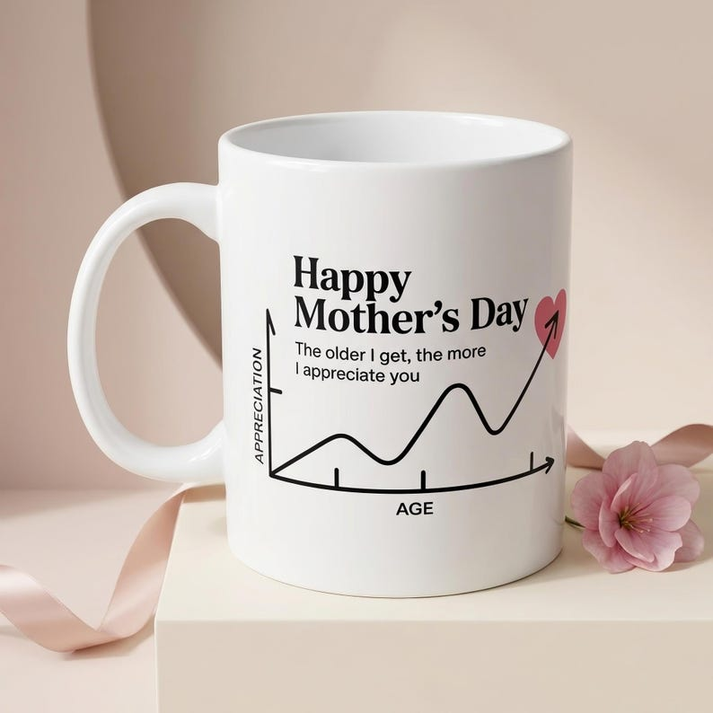 Funny Mom Appreciation Graph Mug, Happy Mothers Day Coffee Mug, Gift for Mom from Daughter or Son