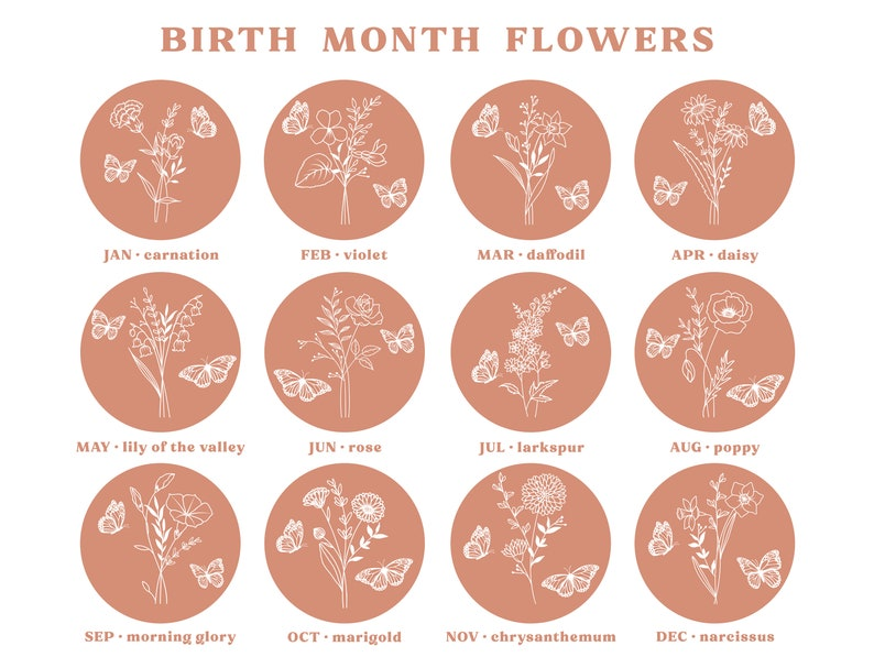 Custom Family Birth Flowers Art Print | Personalized Birth Month Flower Wall Art | Personalized Gifts For Mom | Mothers Day Gift | Mom Gift