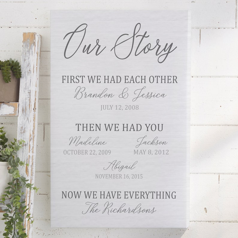 Our Family Story Personalized Canvas Print, Anniversary Gift, Mother's Day Gift, Our Story Canvas, Gifts for Her, Home Decor, Custom Canvas
