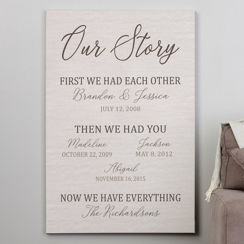 Our Family Story Personalized Canvas Print, Anniversary Gift, Mother's Day Gift, Our Story Canvas, Gifts for Her, Home Decor, Custom Canvas