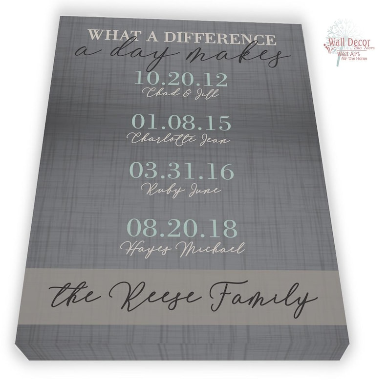 Personalized Family Name Canvas Sign, Custom Dates Difference A Day Makes Full Wrap Print | 12x16 or 16x20 Inch | Perfect Mother's Day Gift