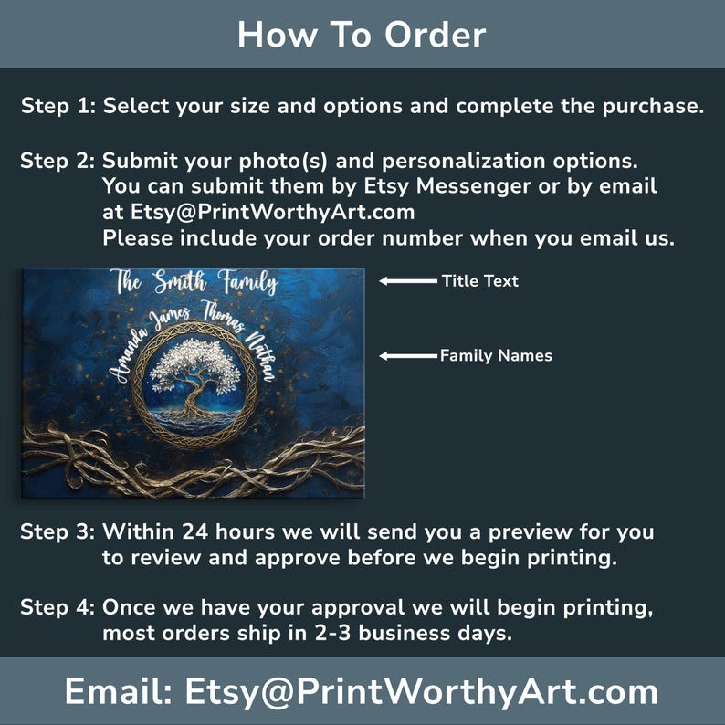 Family Tree Of Life Personalized Gift For Dad Custom Wall Art Gift For Mom Custom Canvas Print Family Name Sign Family Name Wall Decor