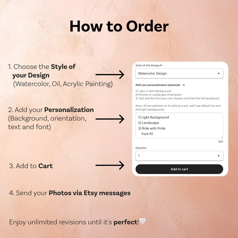 Mix Custom Family Watercolor-Oil-Acrylic Painting from Photo - Anniversary Gift for Parents Mom - Portrait Family Gifts - Stretched Canvas